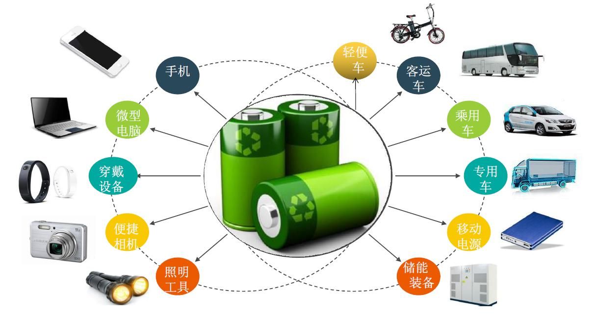 廢舊鋰電池熱解處理設備：利潤新藍海，環(huán)保與經(jīng)濟效益雙豐收